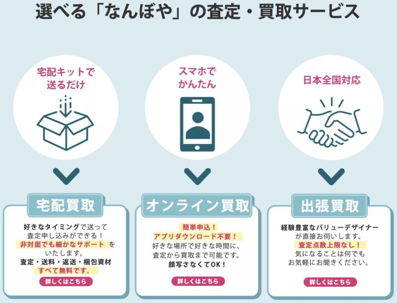 なんぼや買取形式